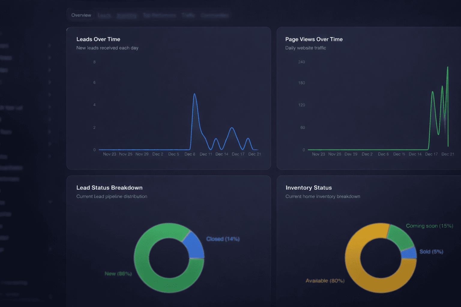 Know What Buyers Care About