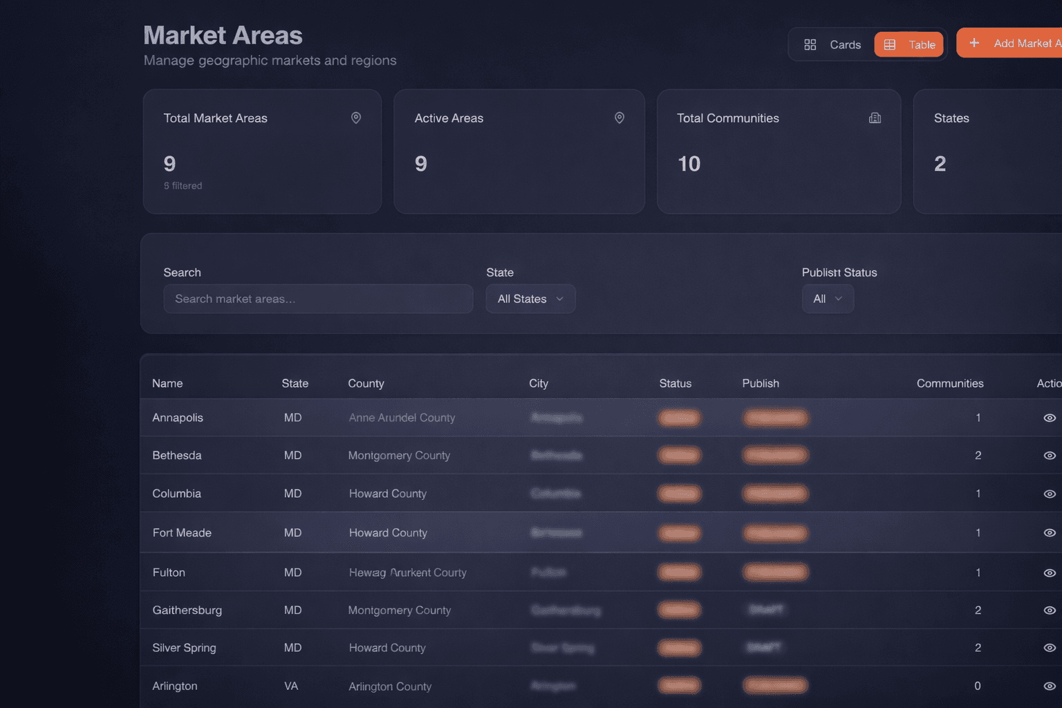Scale Across Markets
